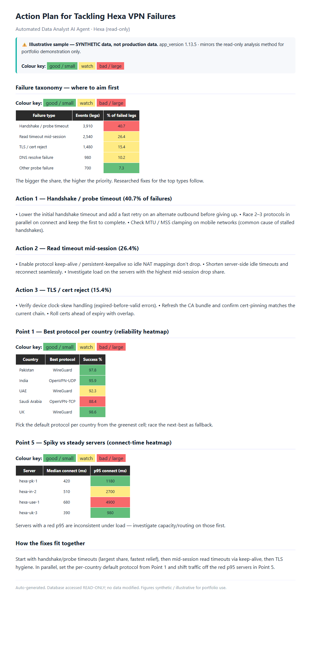 Action Plan (illustrative).png